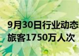 9月30日行业动态:全国铁路9月30日预计发送旅客1750万人次