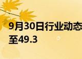 9月30日行业动态:9月财新中国制造业PMI降至49.3