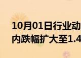 10月01日行业动态:以色列股指TA35指数日内跌幅扩大至1.47%