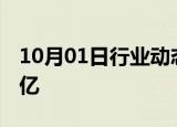 10月01日行业动态:2024国庆档档期票房破5亿