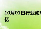 10月01日行业动态:2024国庆档新片票房破5亿