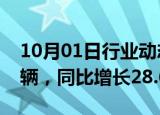 10月01日行业动态:奇瑞集团9月销量24.5万辆，同比增长28.6%