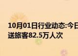 10月01日行业动态:今日迎铁路客流高峰，北京地区预计发送旅客82.5万人次