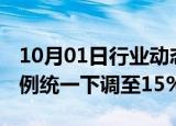 10月01日行业动态:福建：二套房最低首付比例统一下调至15%