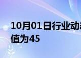 10月01日行业动态:欧元区9月制造业PMI终值为45