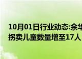 10月01日行业动态:余华英拐卖儿童案进展：检方指控其涉拐卖儿童数量增至17人