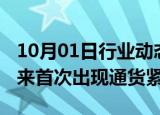 10月01日行业动态:斯里兰卡自2015年9月以来首次出现通货紧缩