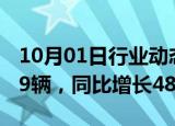 10月01日行业动态:理想汽车：9月交付53709辆，同比增长48.9%