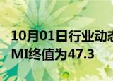 10月01日行业动态:美国9月标普全球制造业PMI终值为47.3