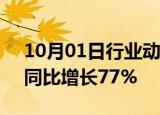 10月01日行业动态:极氪9月交付21333台，同比增长77%