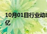 10月01日行业动态:2024国庆节单日票房破2亿