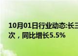 10月01日行业动态:长三角铁路今日预计发送旅客380万人次，同比增长5.5%