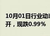 10月01日行业动态:富时中国A50指数期货高开，现跌0.99%