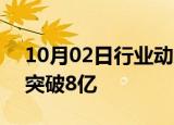 10月02日行业动态:2024年国庆档新片票房突破8亿