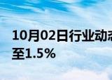 10月02日行业动态:美元兑日元日内涨幅扩大至1.5%