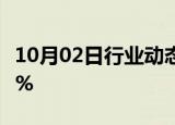 10月02日行业动态:日经225指数收盘下跌2.2%