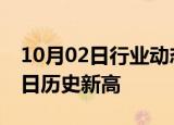 10月02日行业动态:10月1日铁路客流量创单日历史新高