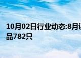 10月02日行业动态:8月证券期货经营机构共备案私募资管产品782只