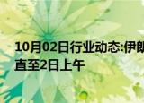 10月02日行业动态:伊朗民航组织：暂时取消境内所有航班直至2日上午