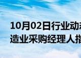 10月02日行业动态:韩国9月IHS MARKIT制造业采购经理人指数为48.3