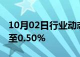 10月02日行业动态:美元兑日元日内涨幅扩大至0.50%