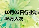 10月02日行业动态:国庆首日上海外滩客流超46万人次