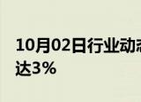 10月02日行业动态:美国天然气期货日内涨幅达3%