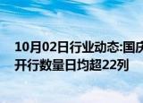 10月02日行业动态:国庆假期霍尔果斯口岸中欧班列常态化开行数量日均超22列