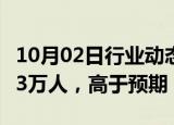 10月02日行业动态:美国9月ADP就业人数14.3万人，高于预期