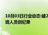 10月03日行业动态:破200万人次，中老磨憨口岸验放出入境人员创纪录