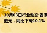 10月03日行业动态:香港8月零售业总销货价值预估为292亿港元，同比下降10.1%