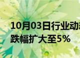 10月03日行业动态:恒生科技指数低开低走，跌幅扩大至5%