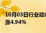 10月03日行业动态:纳斯达克中国金龙指数收涨4.94%