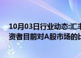 10月03日行业动态:汇丰：A股市场估值仍被低估15%，投资者目前对A股市场的比重偏低230个基点