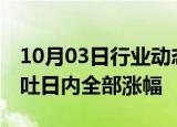 10月03日行业动态:富时中国A50指数期货回吐日内全部涨幅