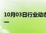 10月03日行业动态:欧股主要指数收盘涨跌不一