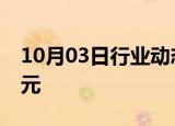 10月03日行业动态:美油 布油短线下挫0.6美元