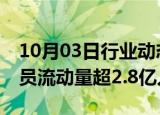 10月03日行业动态:10月2日全社会跨区域人员流动量超2.8亿人次