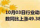 10月03日行业动态:土耳其9月消费者价格指数同比上涨49.38%