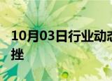 10月03日行业动态:LME有色金属期货集体下挫