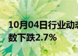 10月04日行业动态:印度NIFTY房地产板块指数下跌2.7%