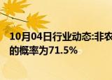 10月04日行业动态:非农公布前，美联储11月降息25个基点的概率为71.5%