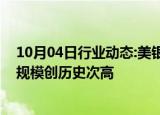 10月04日行业动态:美银：中国股票基金最近一周资金流入规模创历史次高