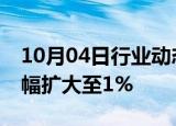 10月04日行业动态:纳斯达克100指数期货涨幅扩大至1%