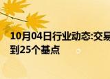 10月04日行业动态:交易者定价反映11月美联储降息幅度不到25个基点