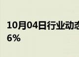 10月04日行业动态:COMEX黄金期货收跌0.16%