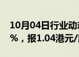 10月04日行业动态:港股宏光半导体大涨150%，报1.04港元/股