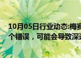 10月05日行业动态:梅赛德斯奔驰：欧盟征收反补贴税是一个错误，可能会导致深远的负面结果