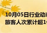 10月05日行业动态:国庆黄金周全国铁路发送旅客人次累计超1亿