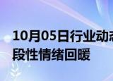 10月05日行业动态:来访量上扬，广州楼市阶段性情绪回暖